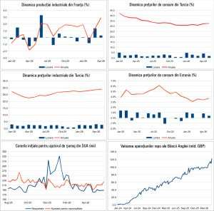 Macro Newsletter 09 Iunie 2026